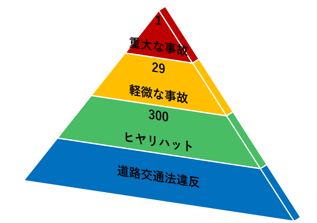 交通事故の発生原因とは 交通事故鑑定人が考える交通事故と交通違反の関係について ジェネクスト株式会社