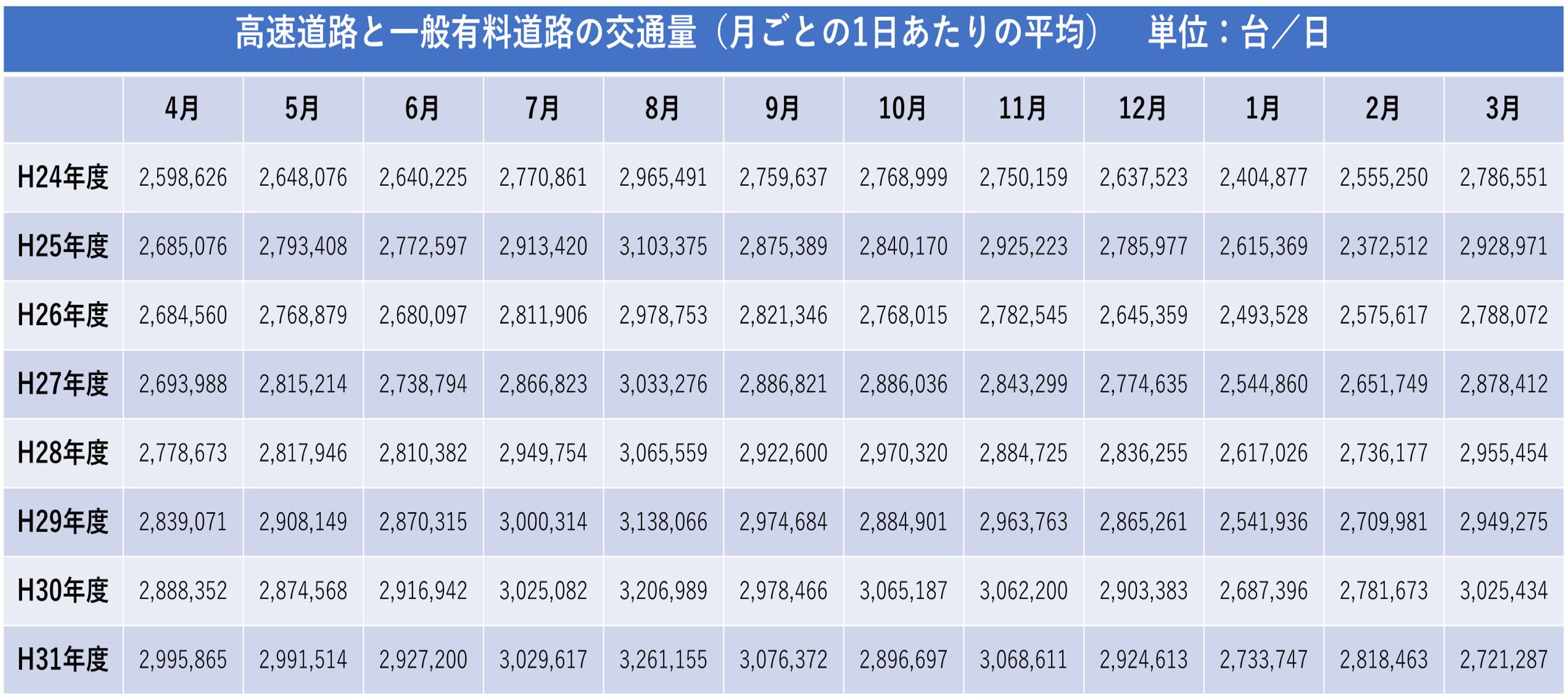 交通事故が多い月5選 ゆとりを持てば防げる交通事故 ジェネクスト株式会社