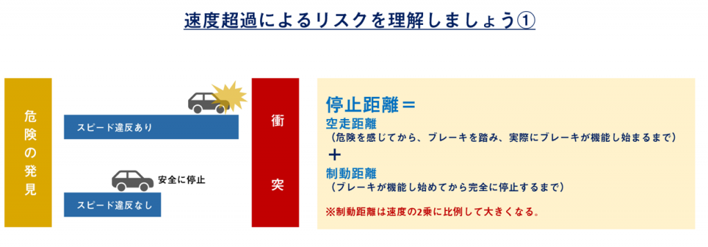 超過情報速度